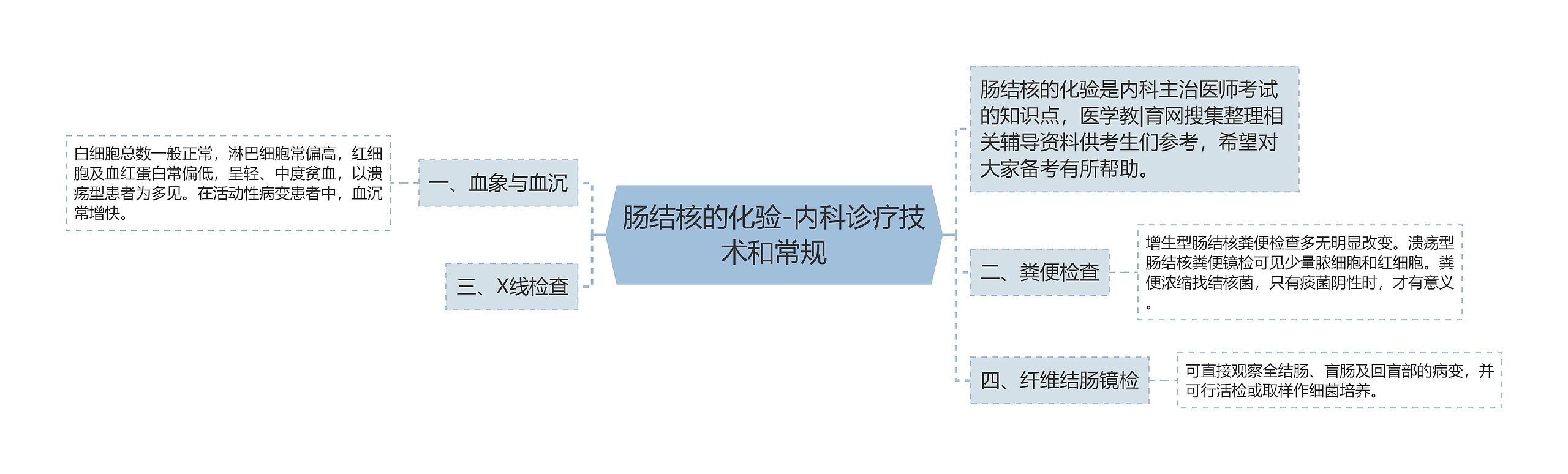 肠结核的化验-内科诊疗技术和常规