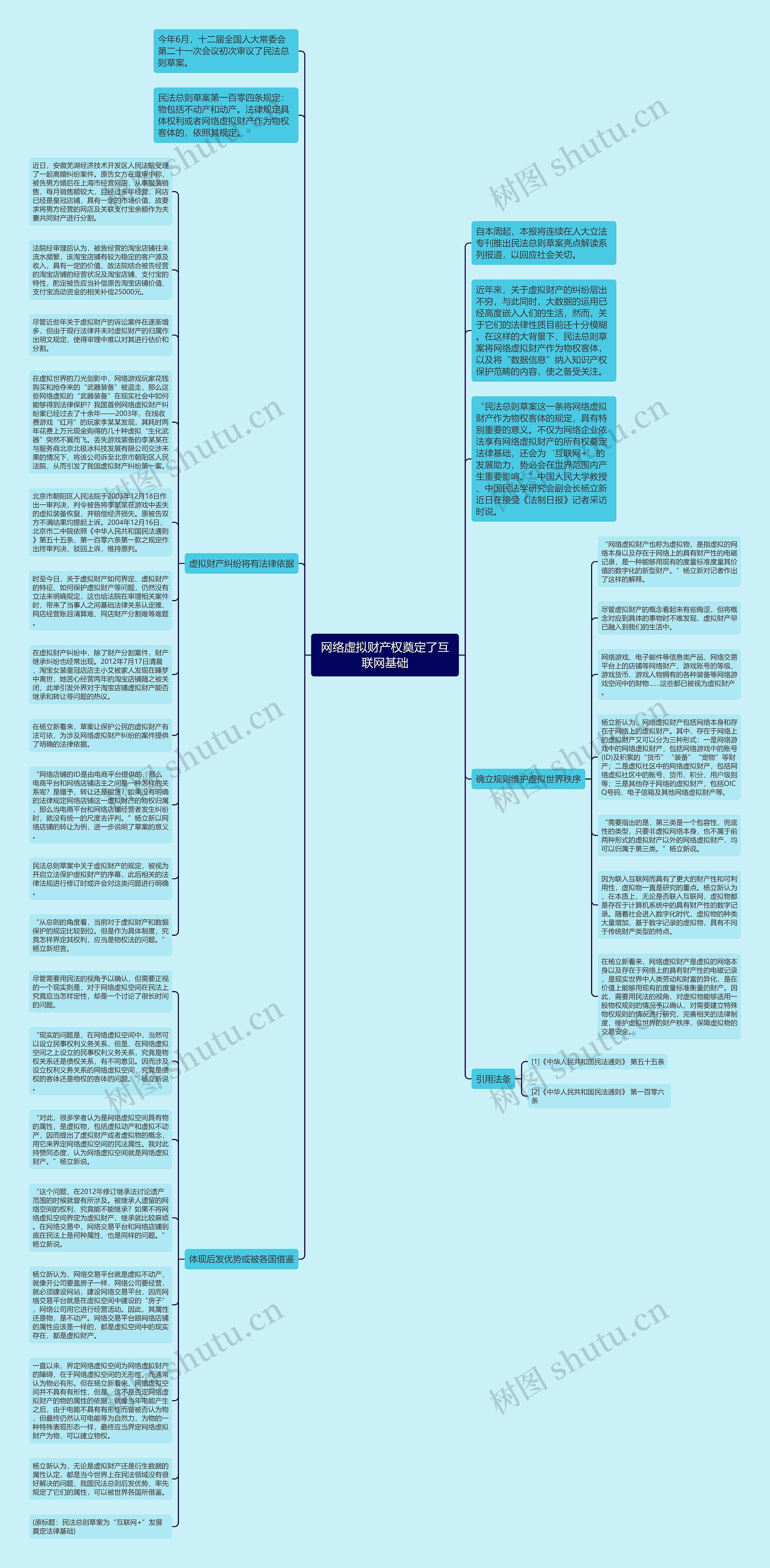 网络虚拟财产权奠定了互联网基础思维导图