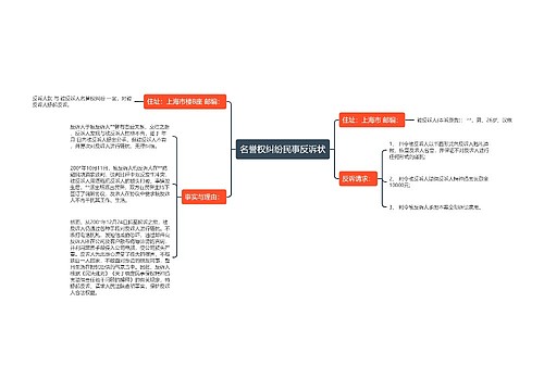 名誉权纠纷民事反诉状