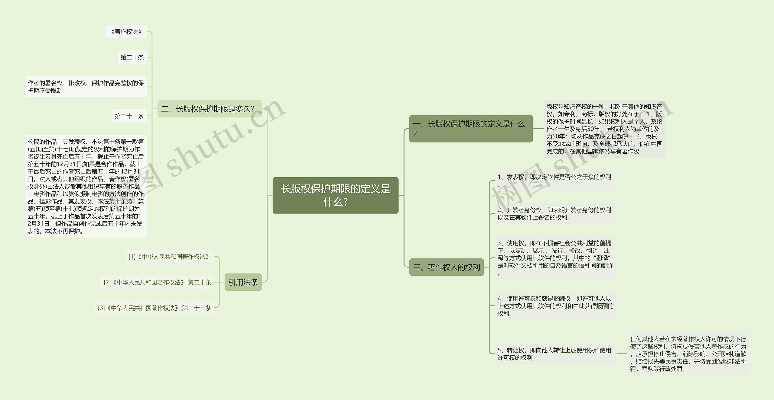 长版权保护期限的定义是什么?