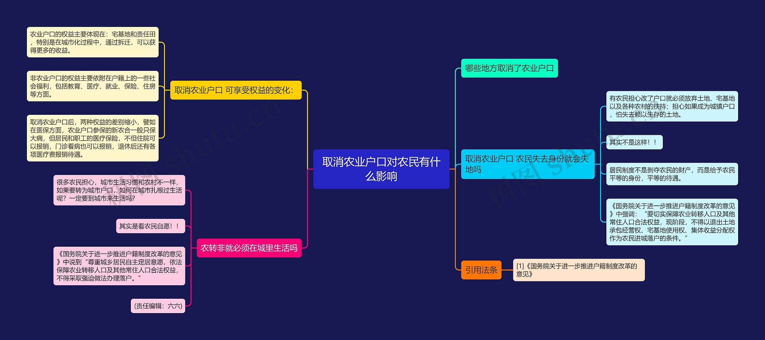 取消农业户口对农民有什么影响思维导图