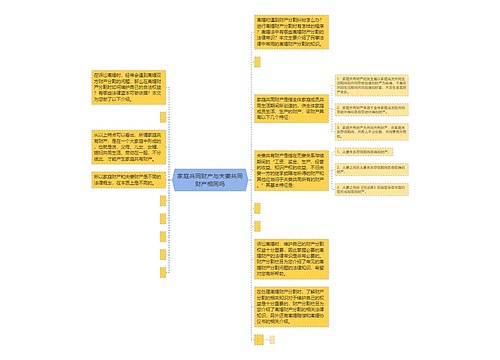 家庭共同财产与夫妻共同财产相同吗