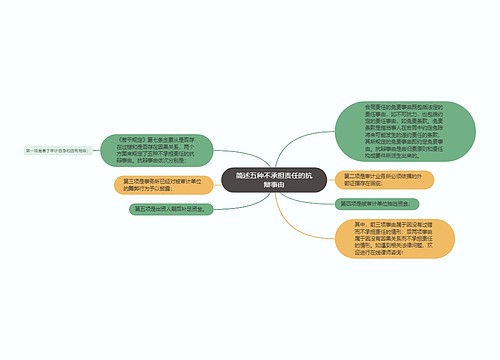 简述五种不承担责任的抗辩事由