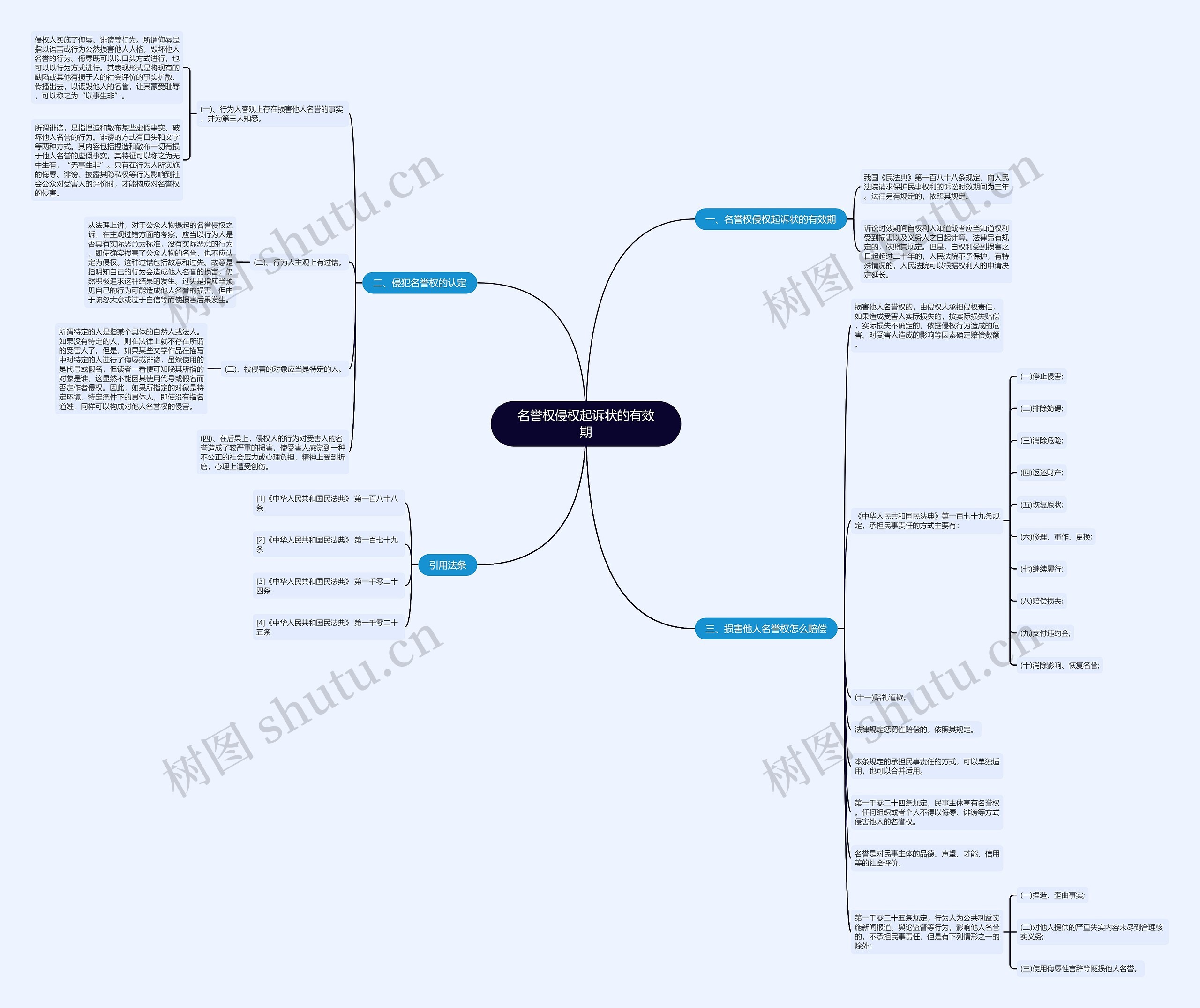 名誉权侵权起诉状的有效期 名誉权侵权起诉状的有效期