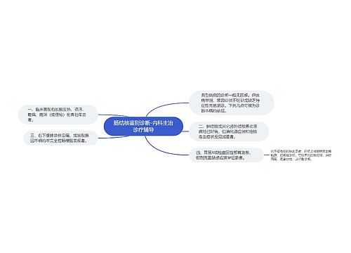 肠结核鉴别诊断-内科主治诊疗辅导