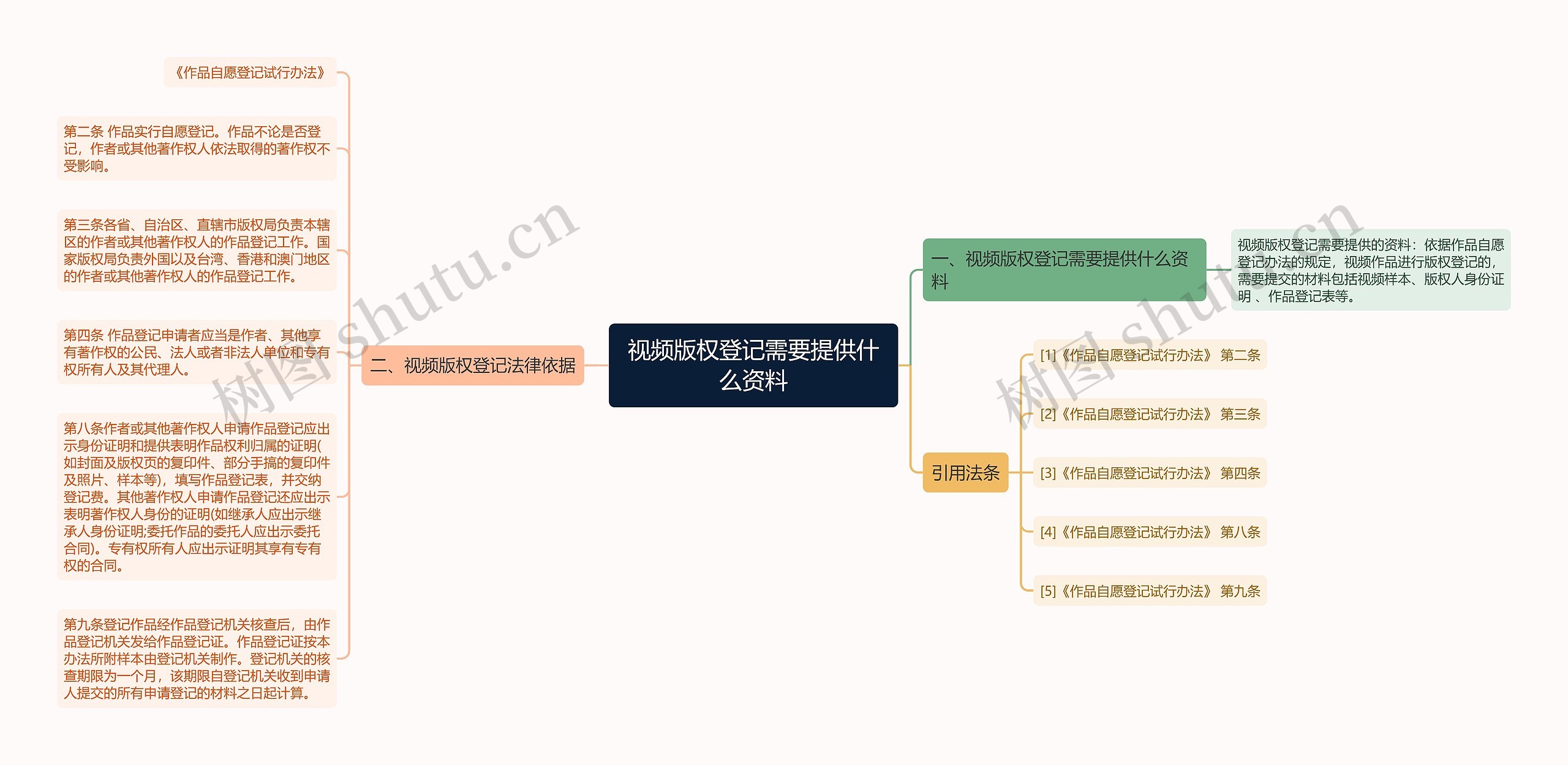 视频版权登记需要提供什么资料 视频版权登记需要提供什么资料