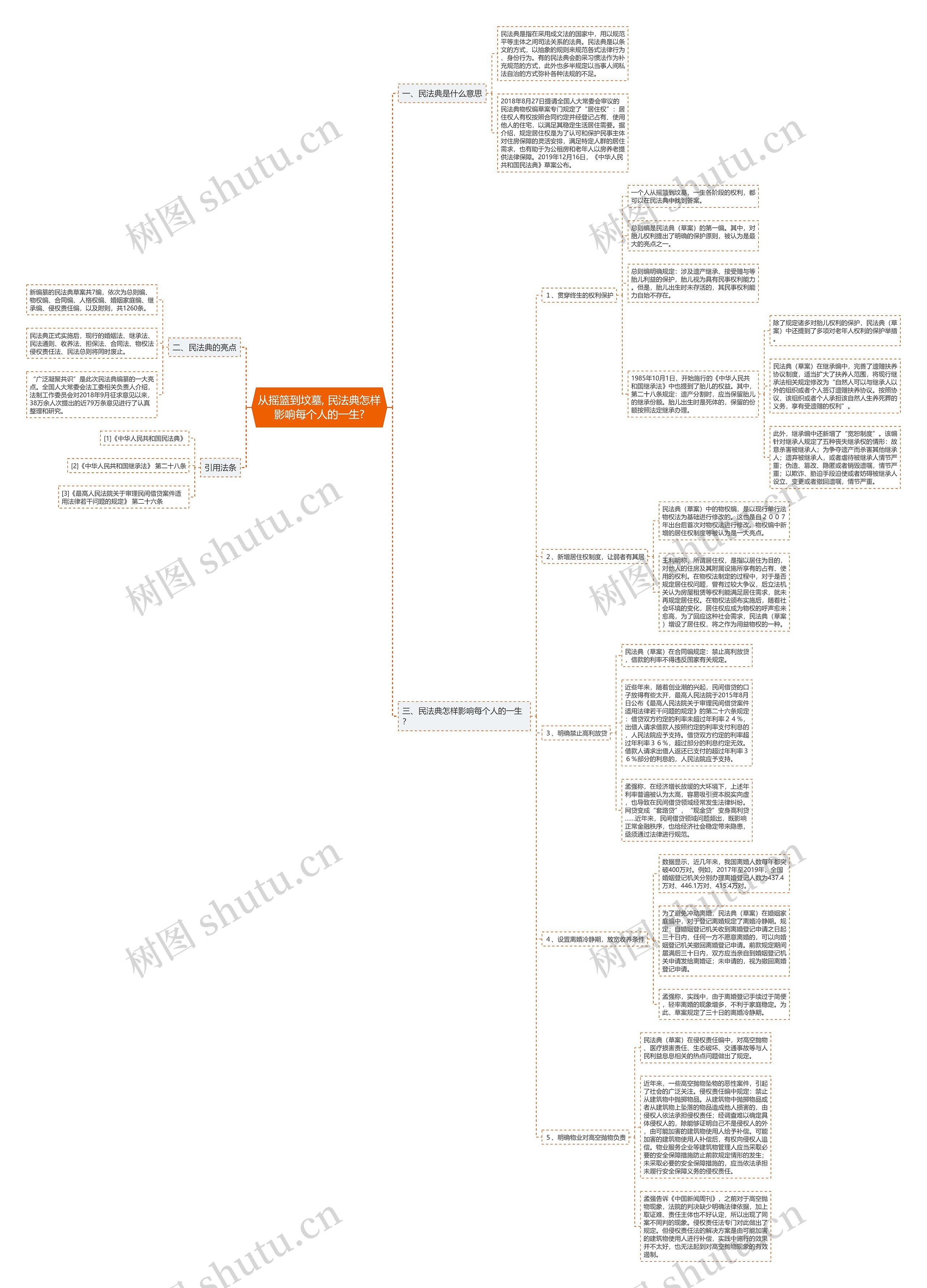 从摇篮到坟墓, 民法典怎样影响每个人的一生? 从摇篮到坟墓, 民法典怎样影响每个人的一生?