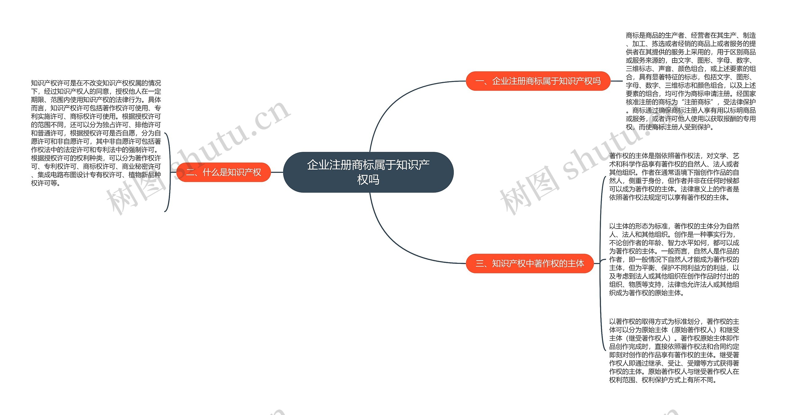 企业注册商标属于知识产权吗