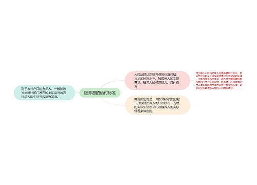 赡养费的给付标准