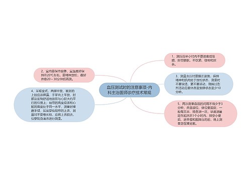 血压测试时的注意事项-内科主治医师诊疗技术常规