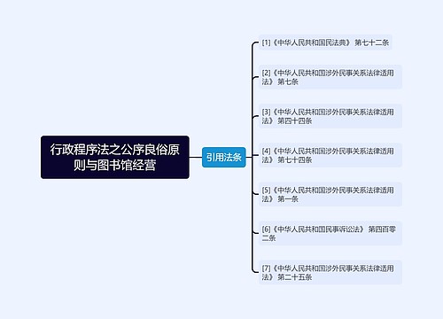 行政程序法之公序良俗原则与图书馆经营