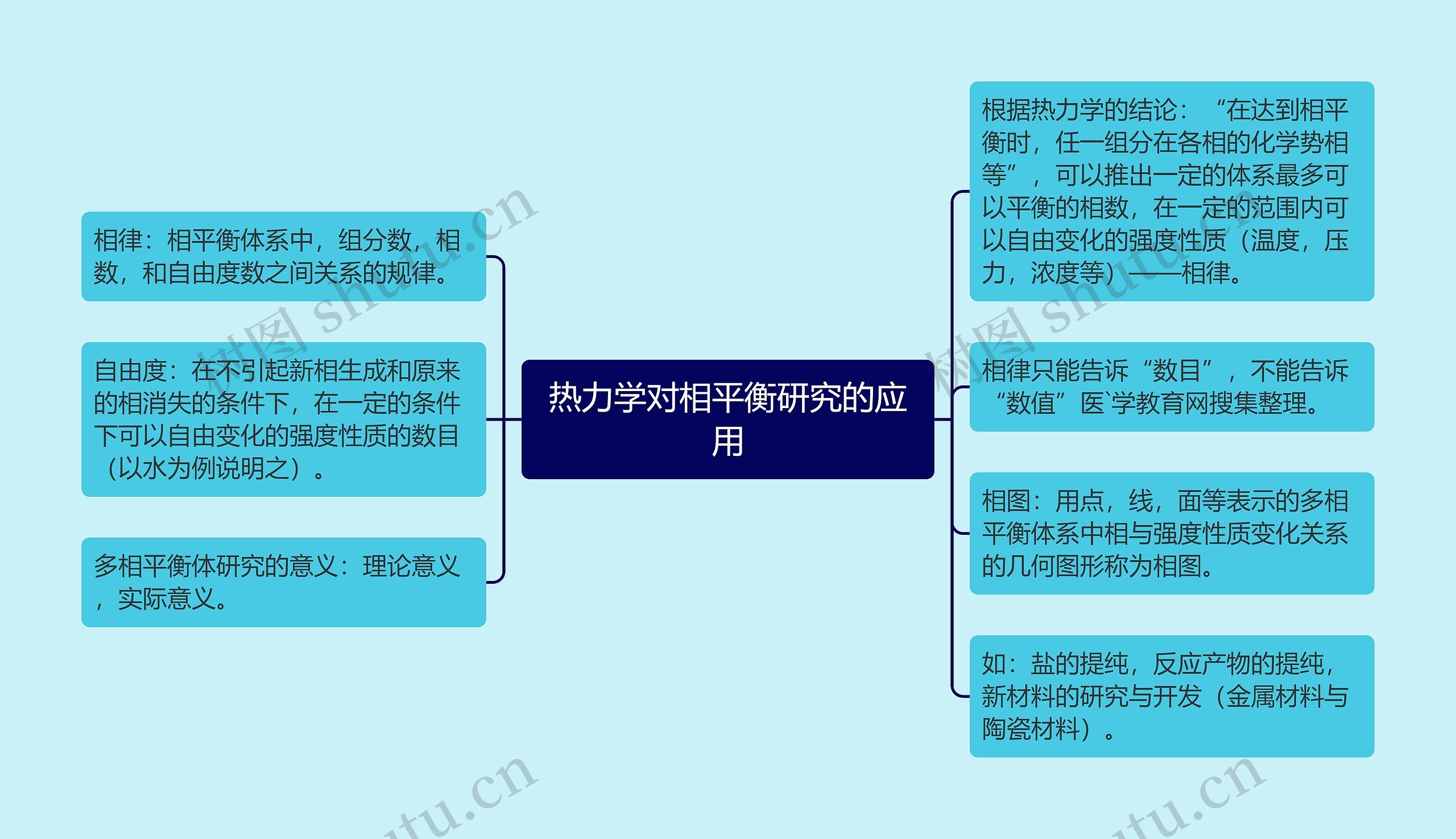 热力学对相平衡研究的应用 热力学对相平衡研究的应用