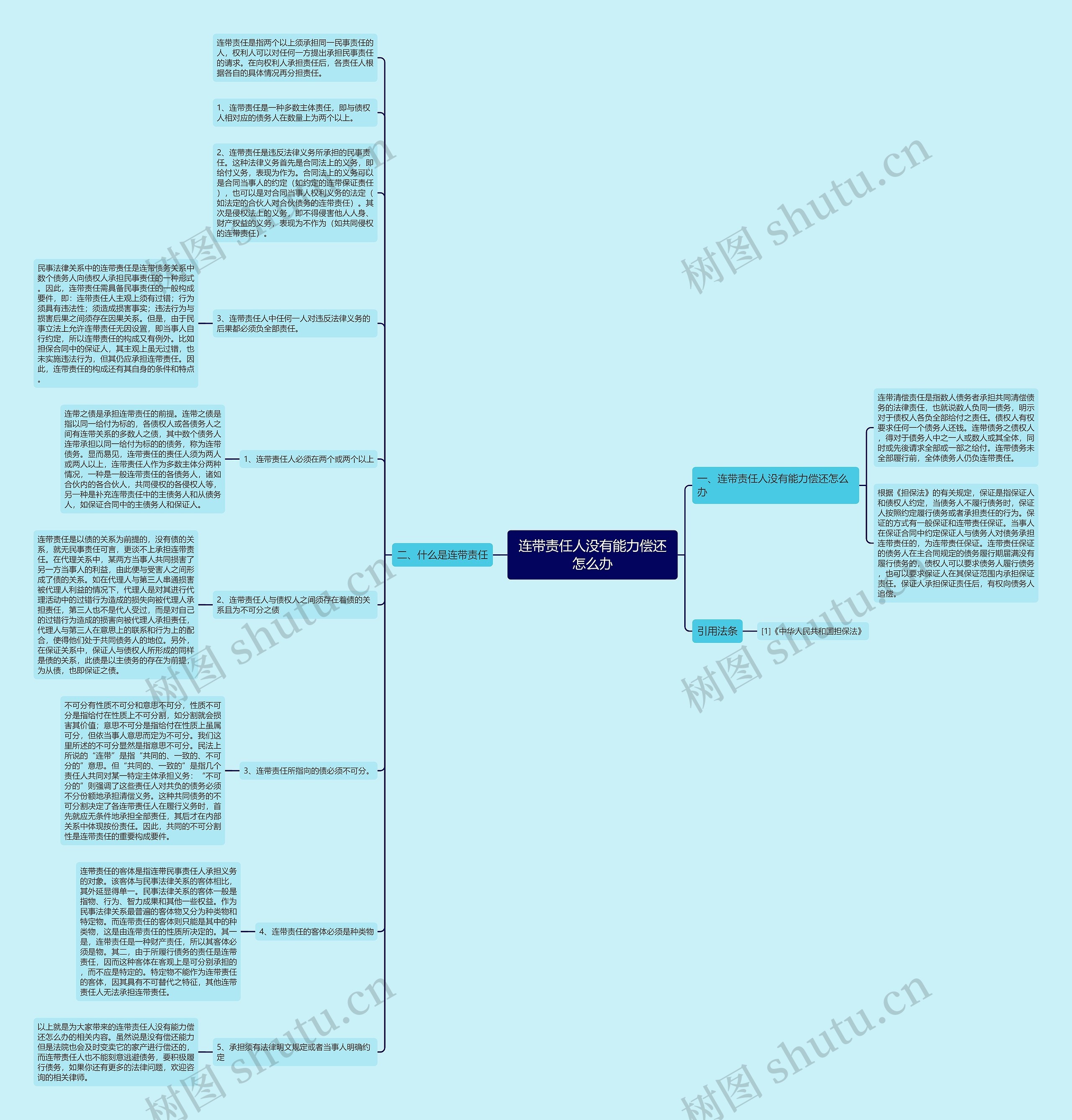 连带责任人没有能力偿还怎么办思维导图
