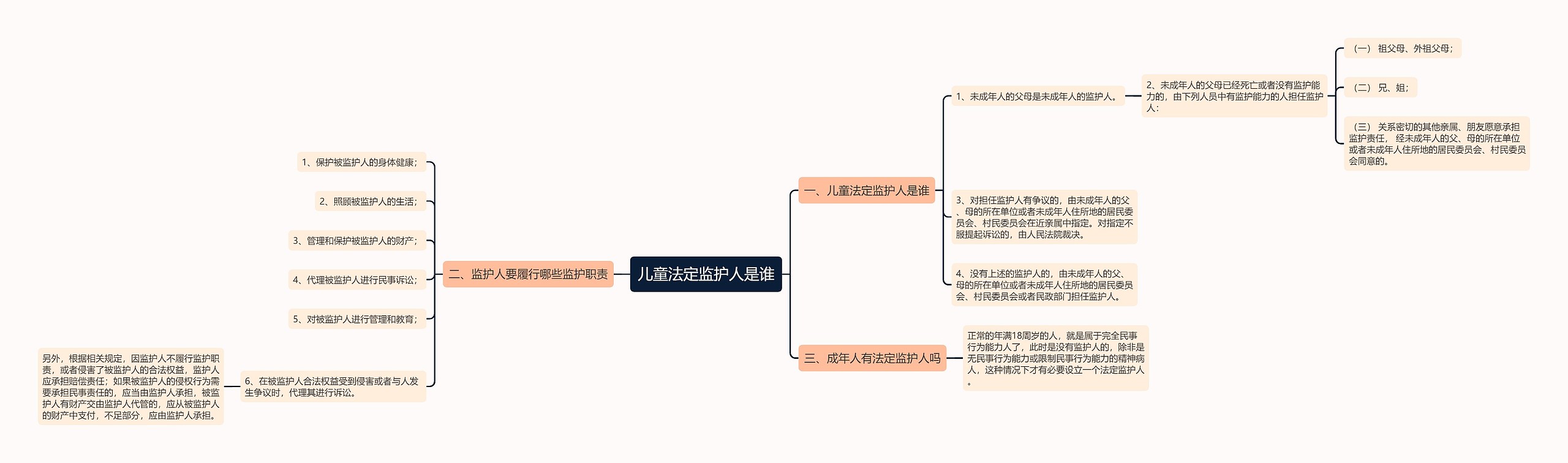 儿童法定监护人是谁