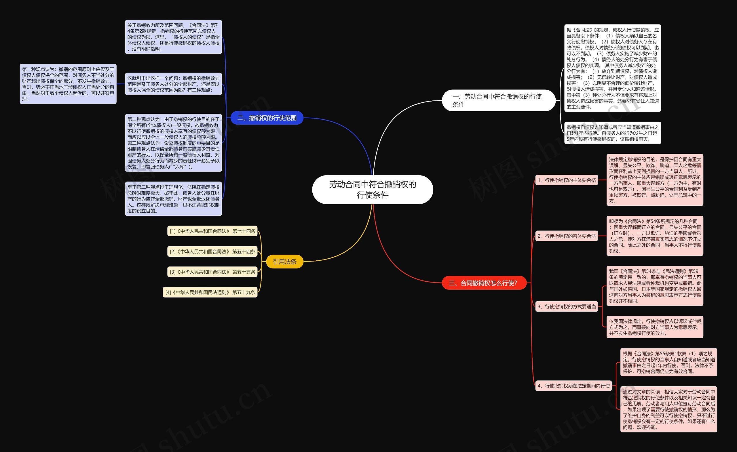 劳动合同中符合撤销权的行使条件 劳动合同中符合撤销权的行使条件