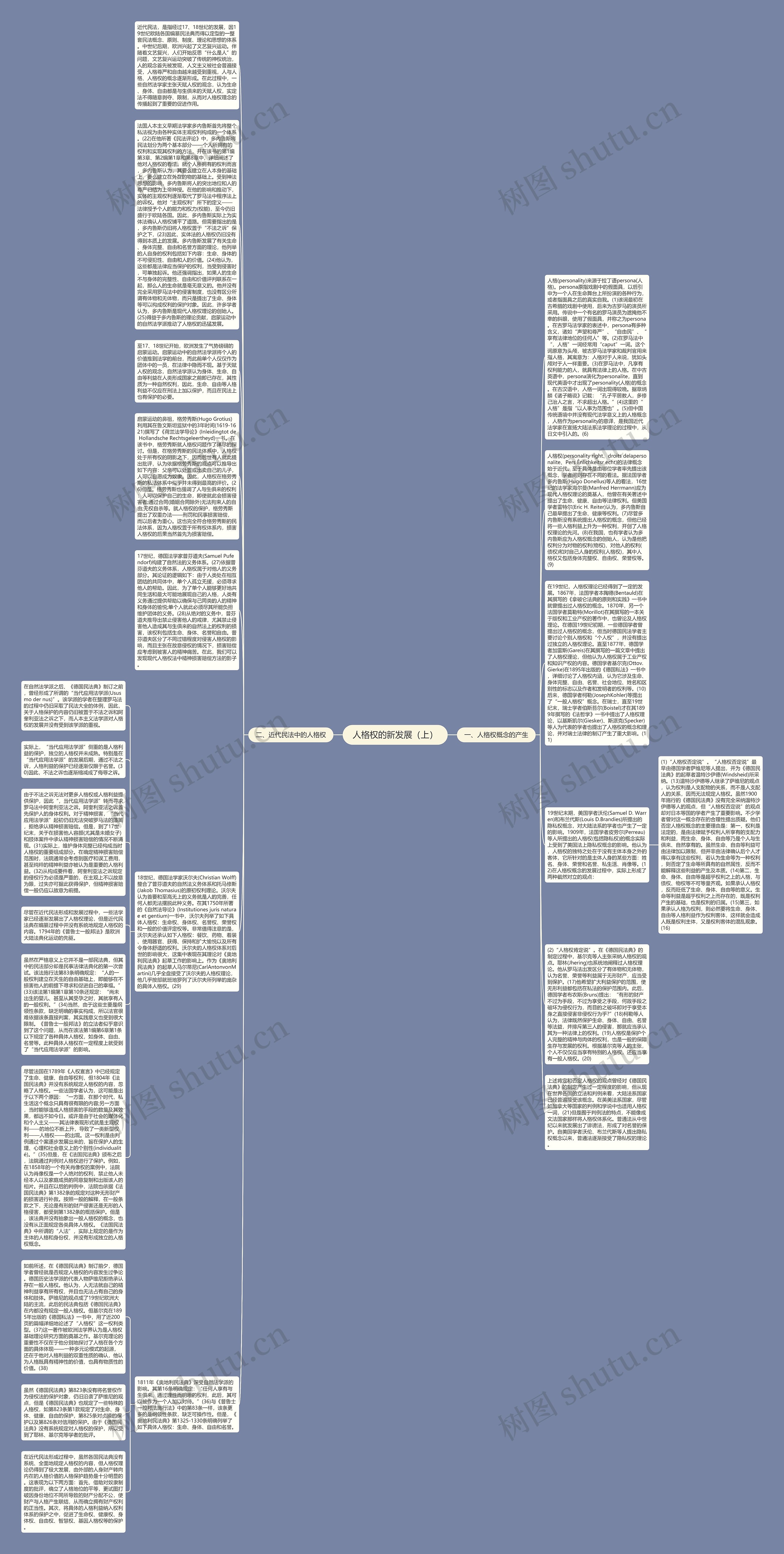 人格权的新发展（上）思维导图