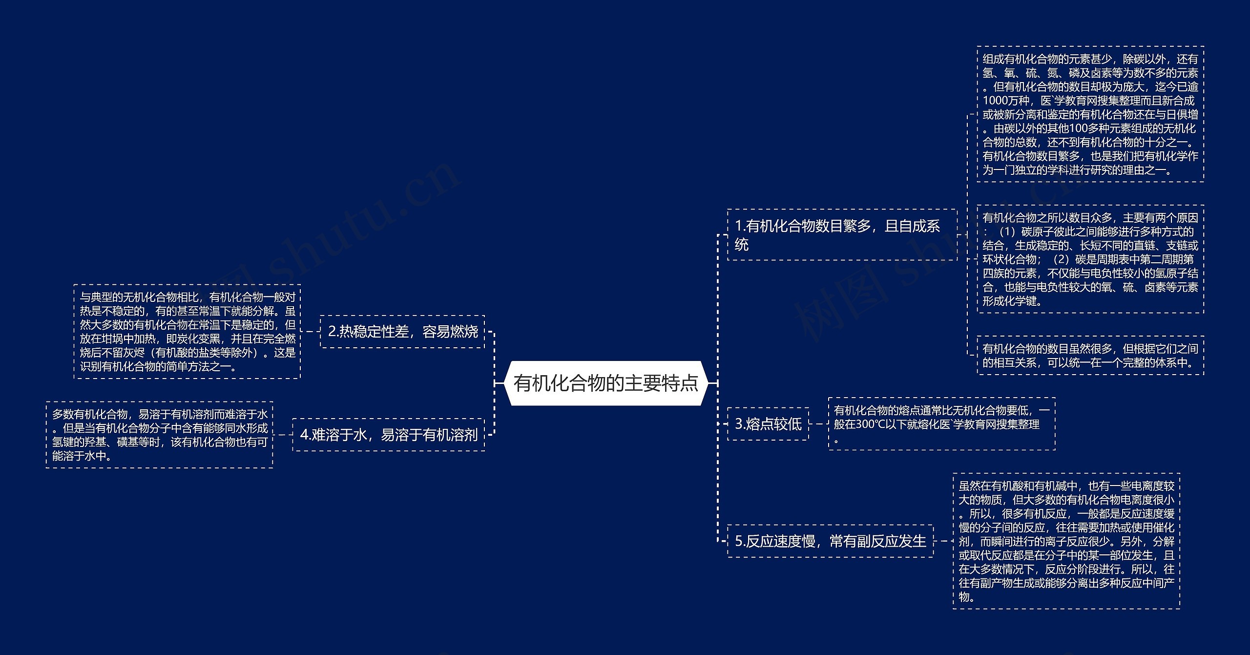 有机化合物的主要特点思维导图