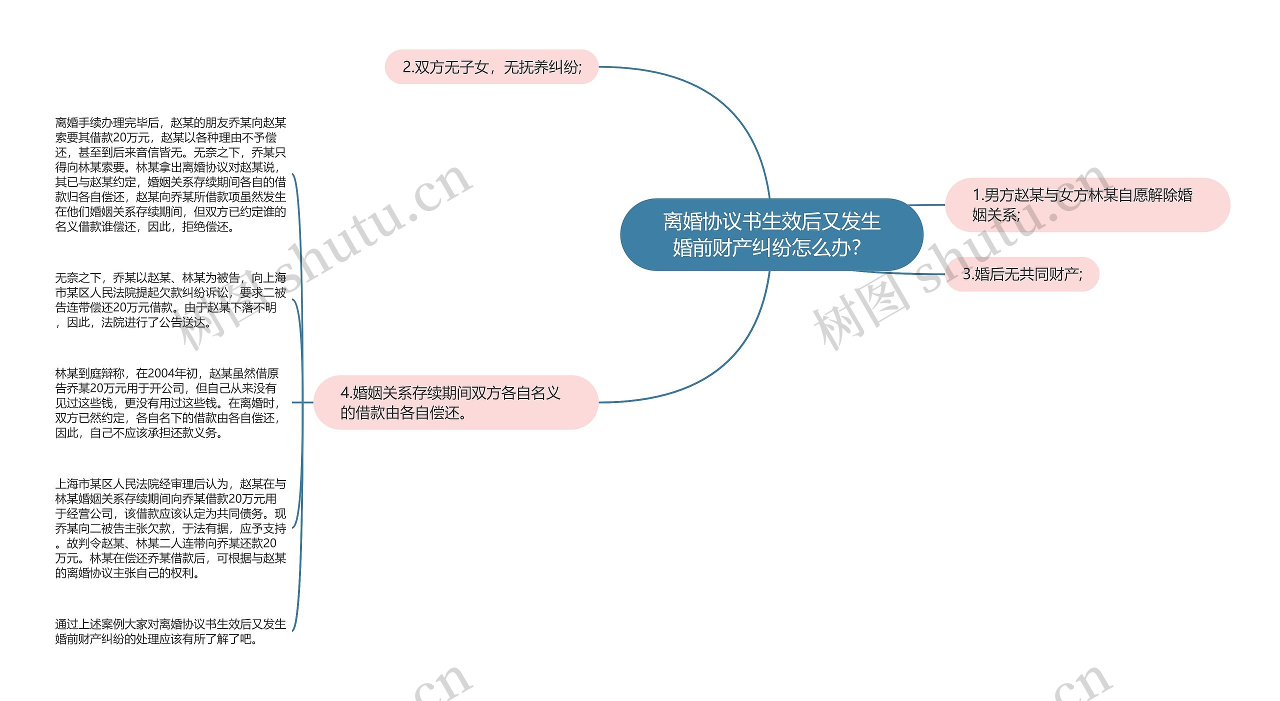 离婚协议书生效后又发生婚前财产纠纷怎么办？