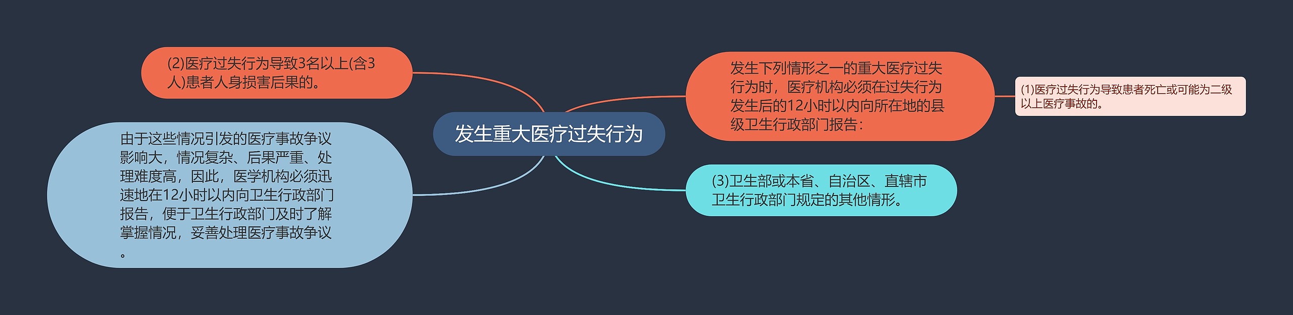 发生重大医疗过失行为