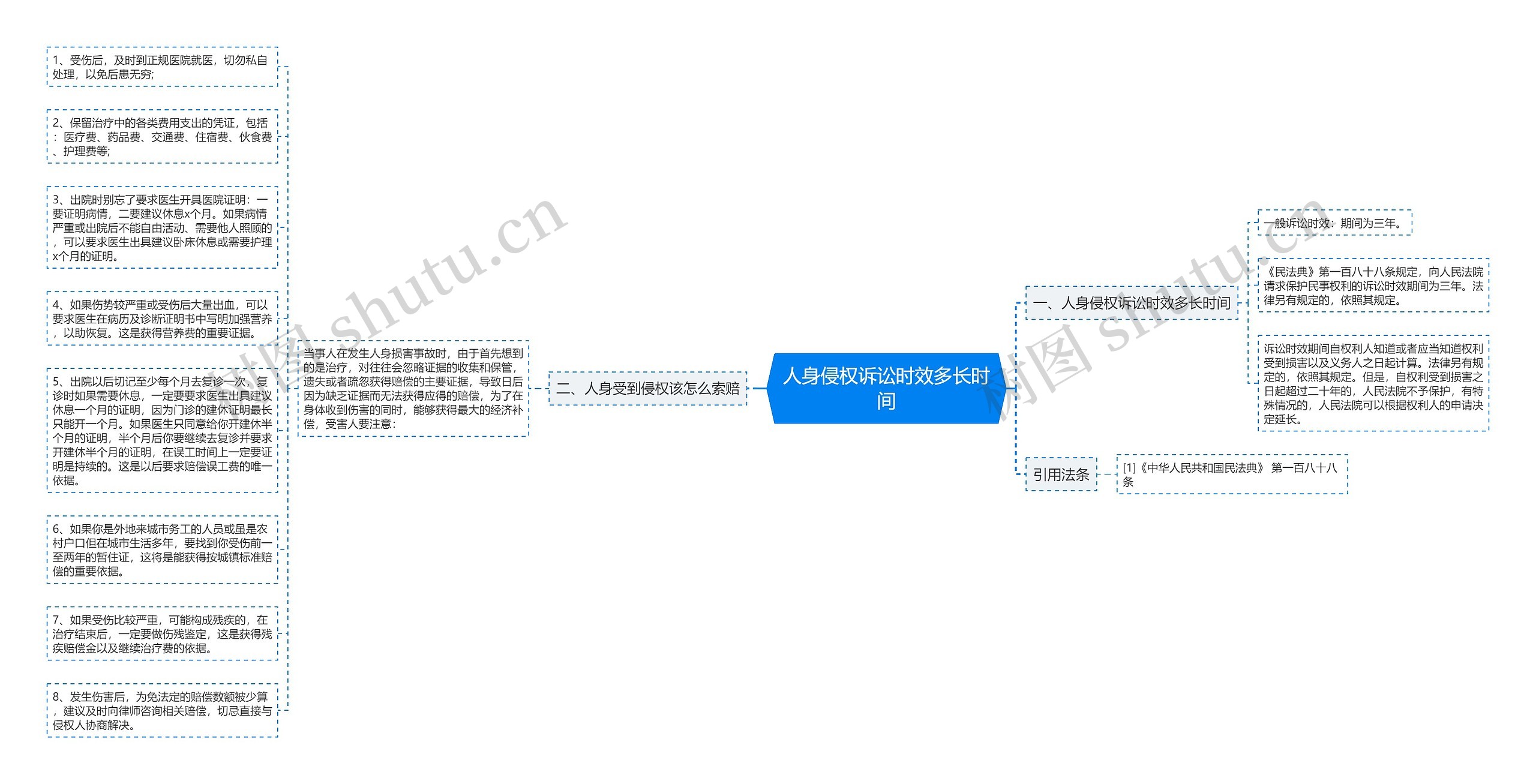 人身侵权诉讼时效多长时间思维导图