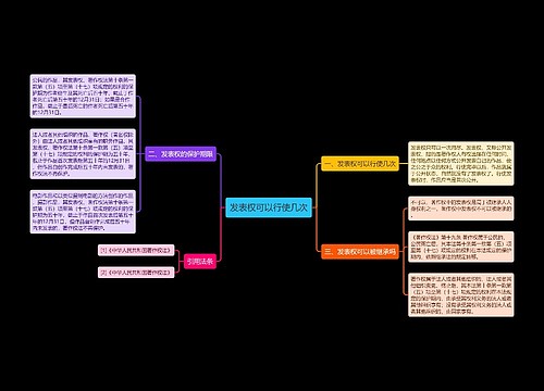 发表权可以行使几次