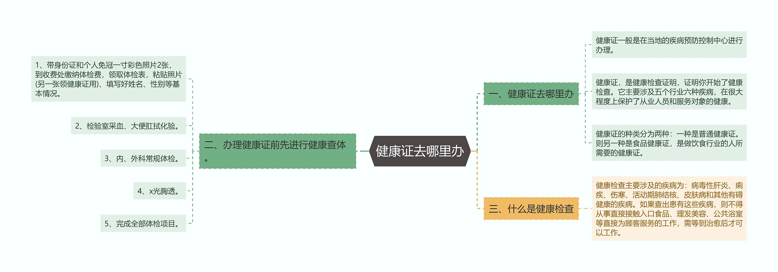 健康证去哪里办 健康证去哪里办
