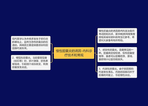 慢性胆囊炎的诱因-内科诊疗技术和常规