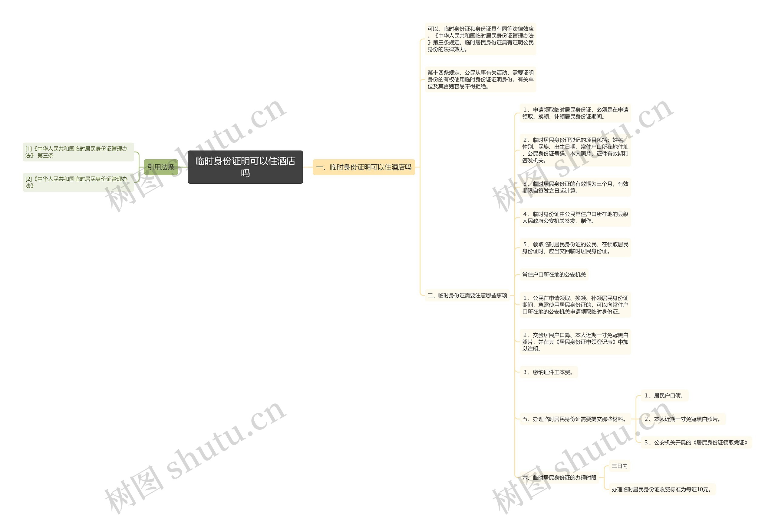临时身份证明可以住酒店吗思维导图