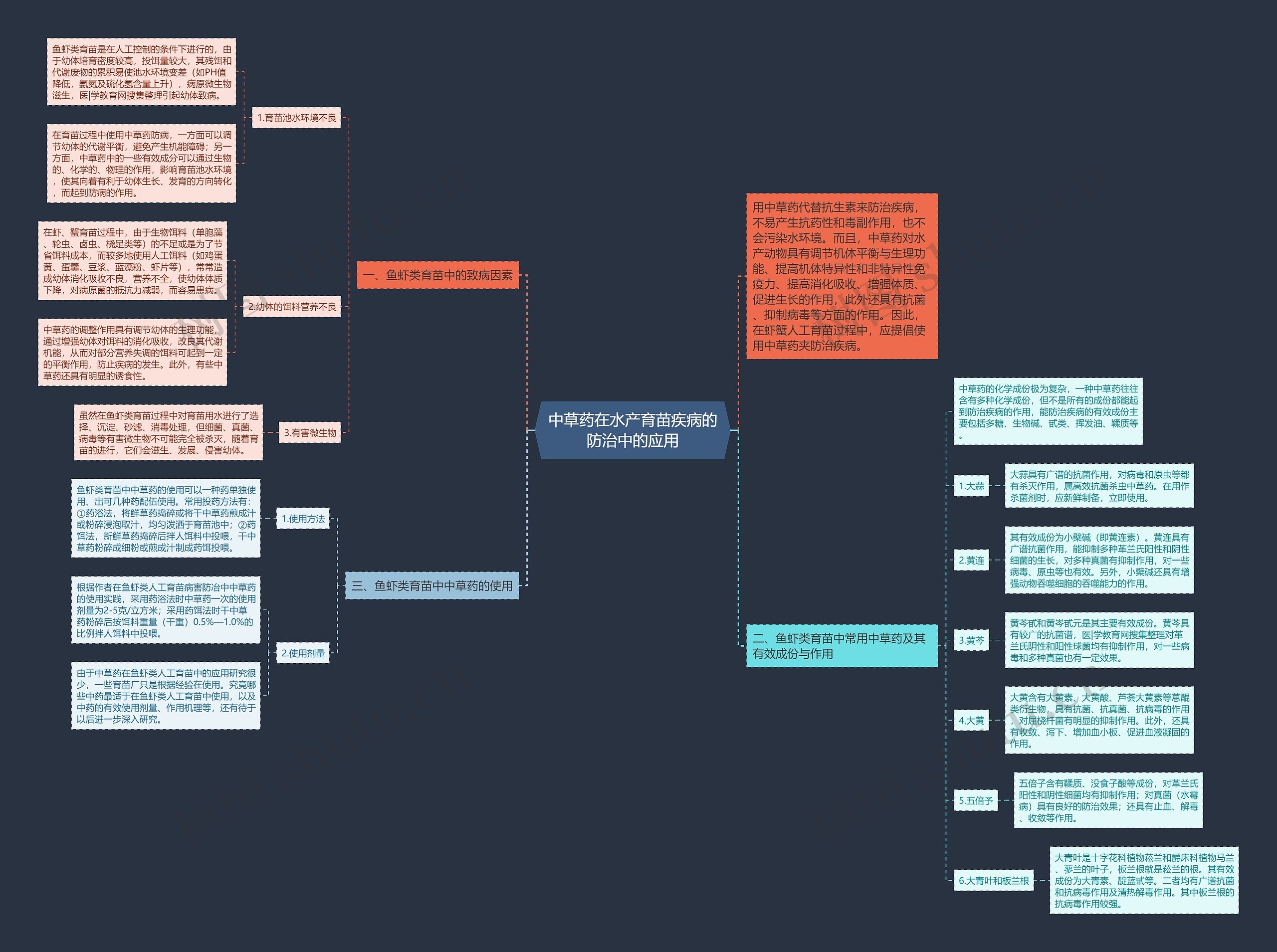 中草药在水产育苗疾病的防治中的应用 中草药在水产育苗疾病的防治中的应用