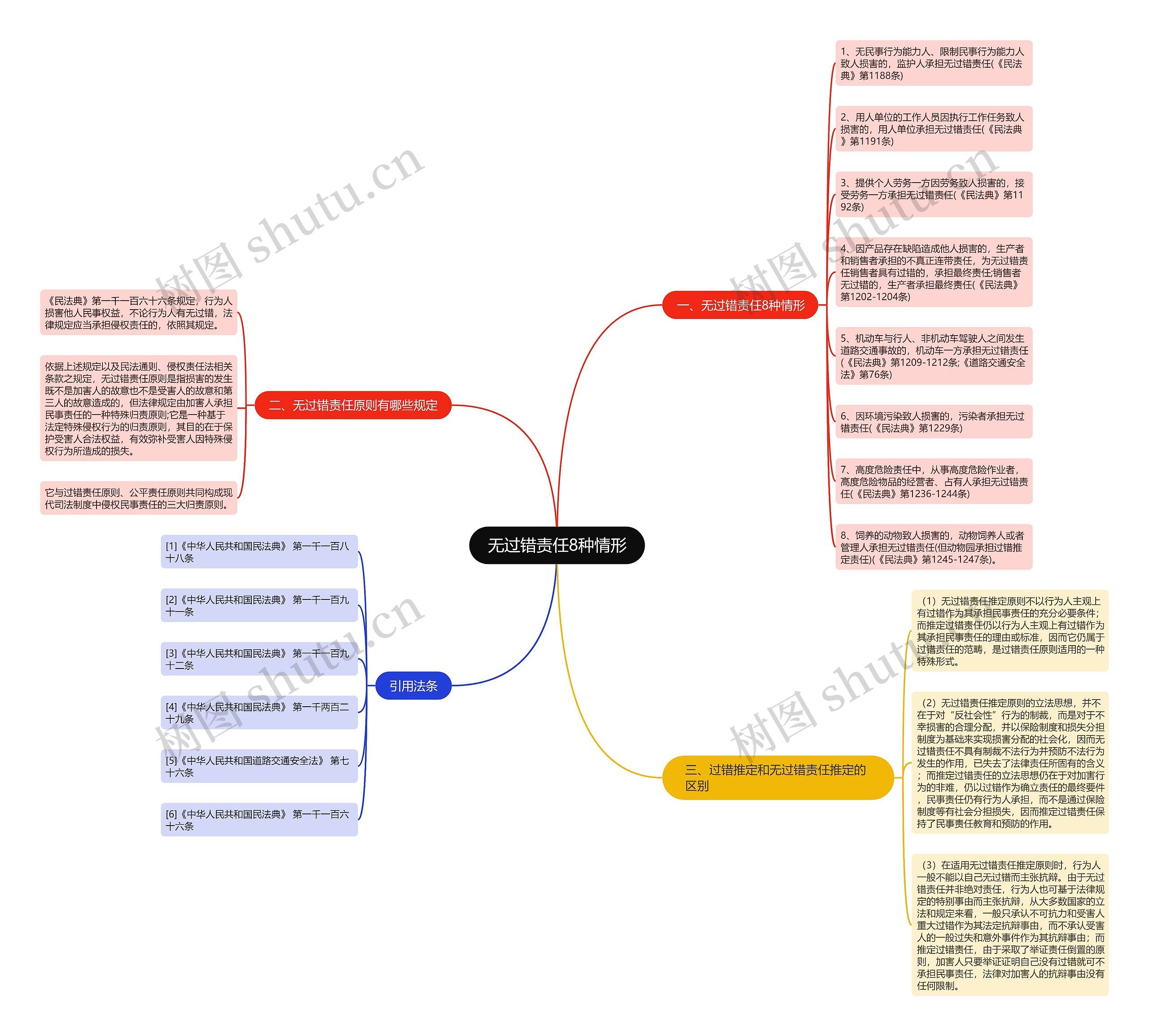 无过错责任8种情形 无过错责任8种情形