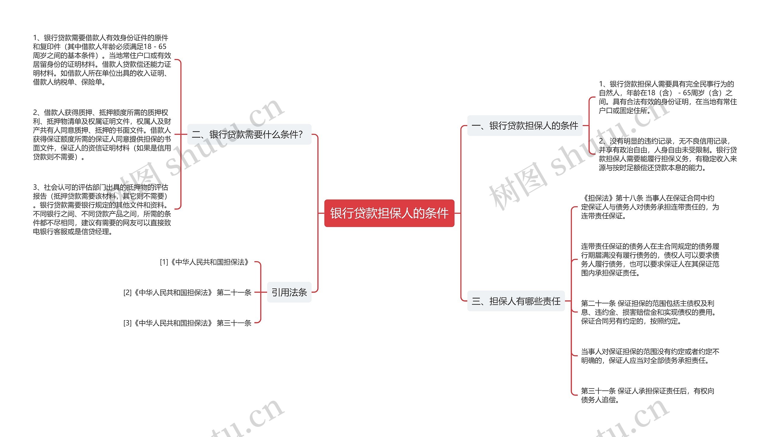 银行贷款担保人的条件思维导图