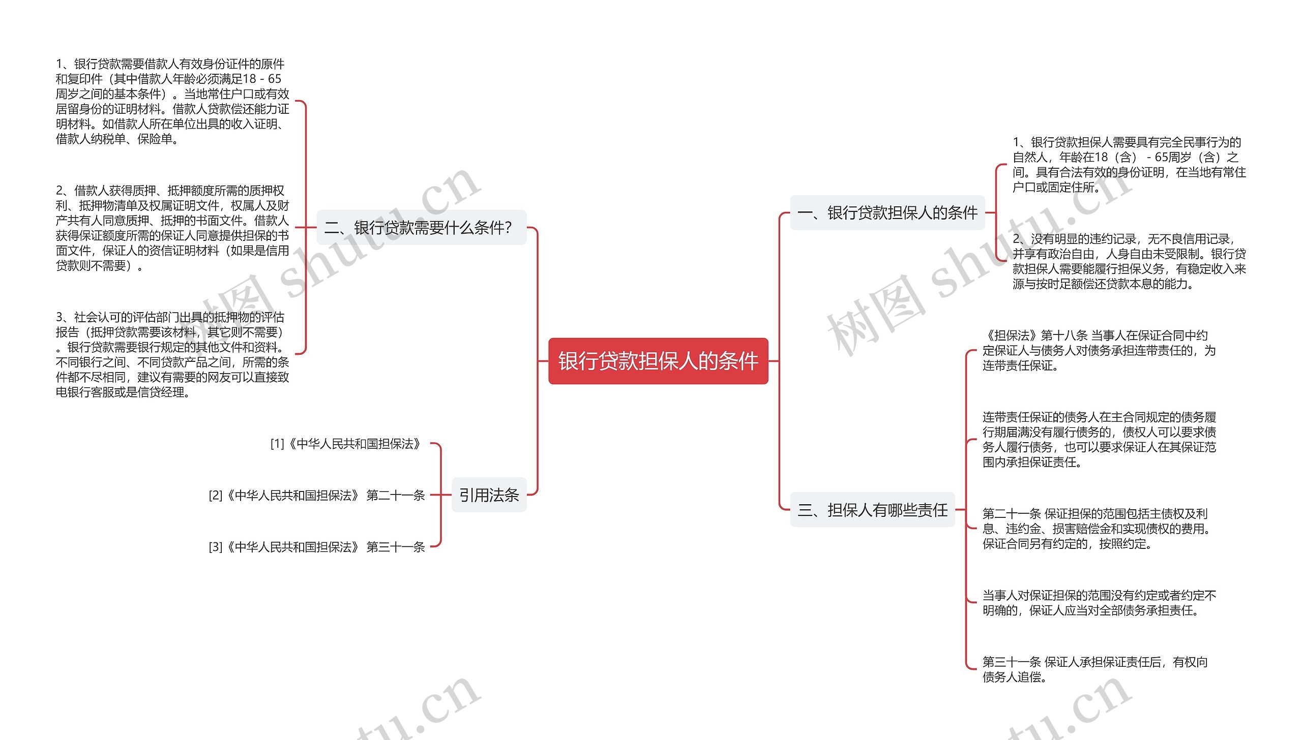 银行贷款担保人的条件 银行贷款担保人的条件