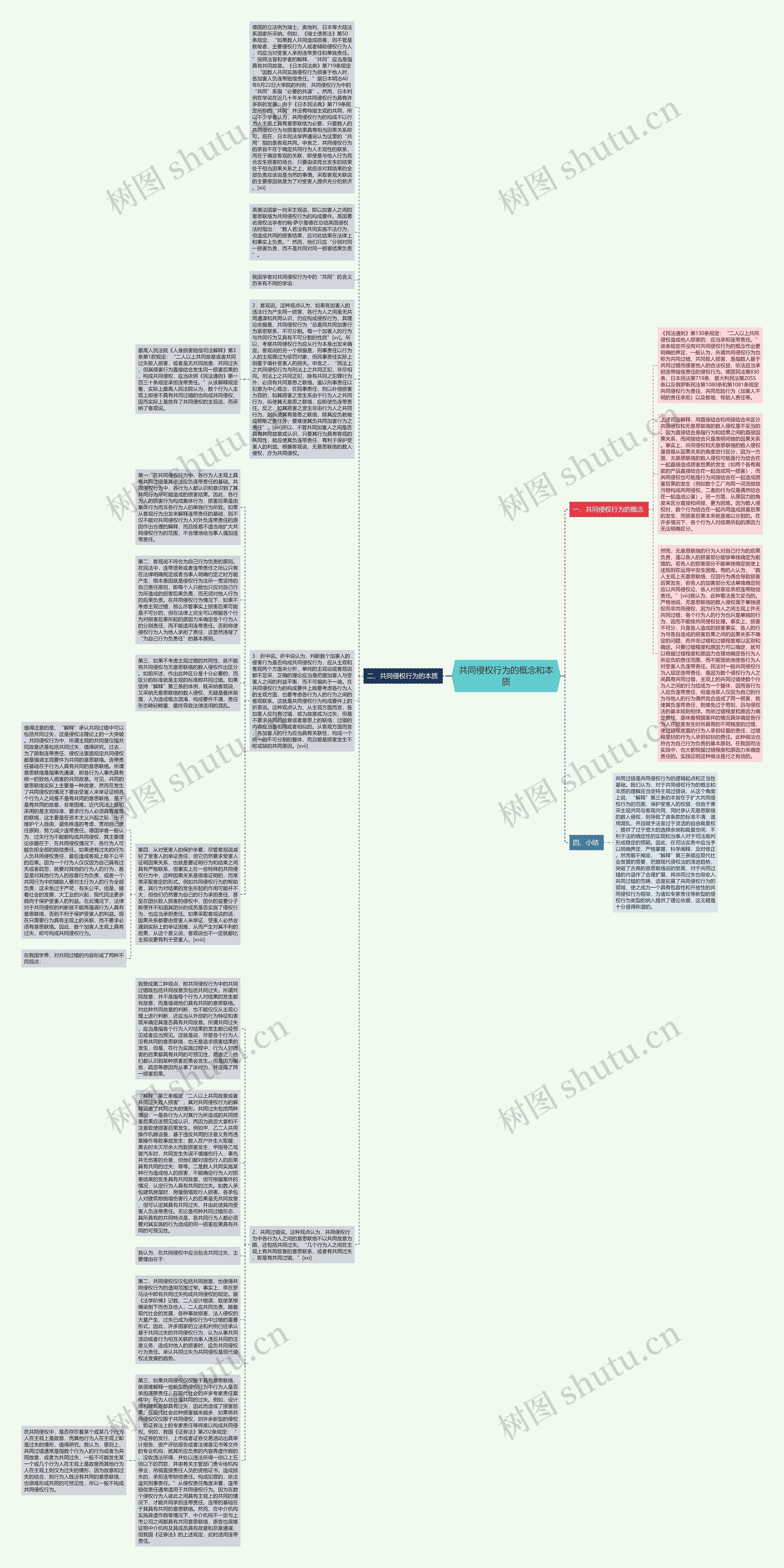 共同侵权行为的概念和本质思维导图