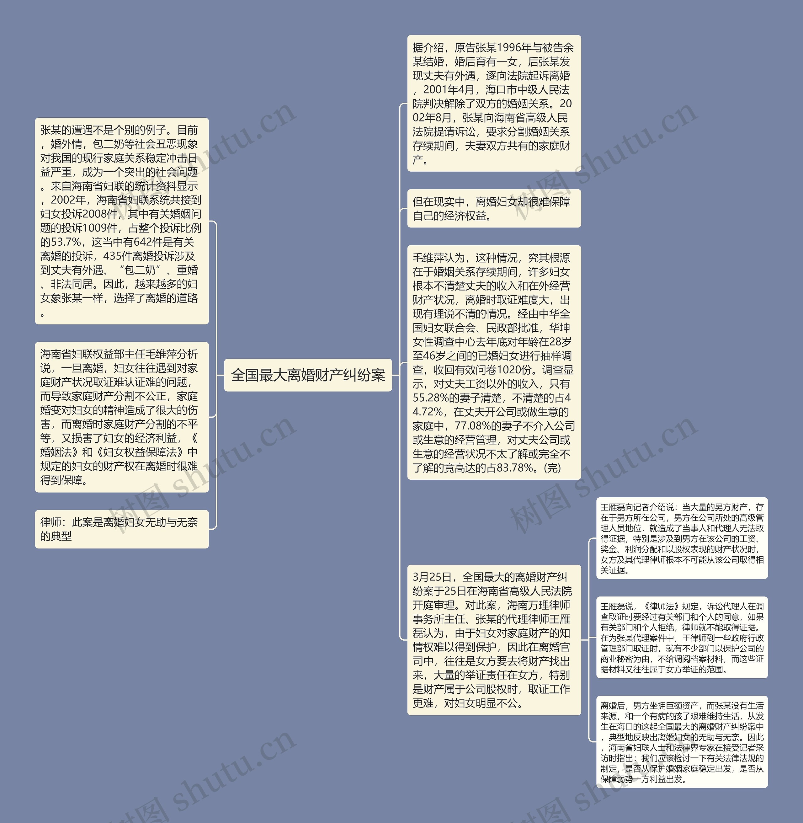 全国最大离婚财产纠纷案