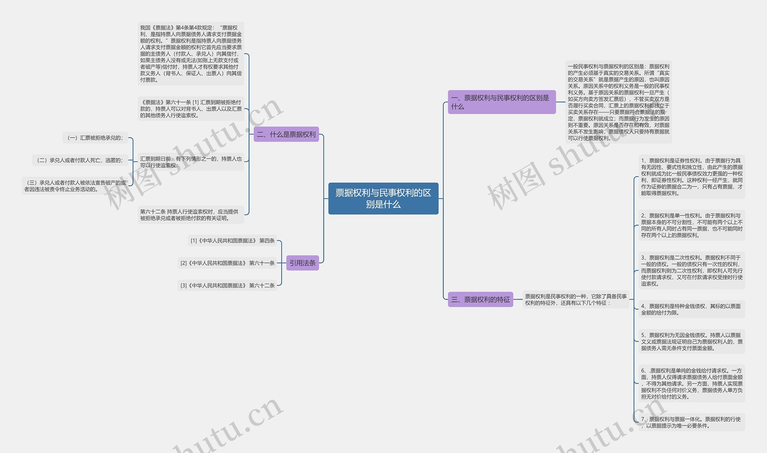 票据权利与民事权利的区别是什么