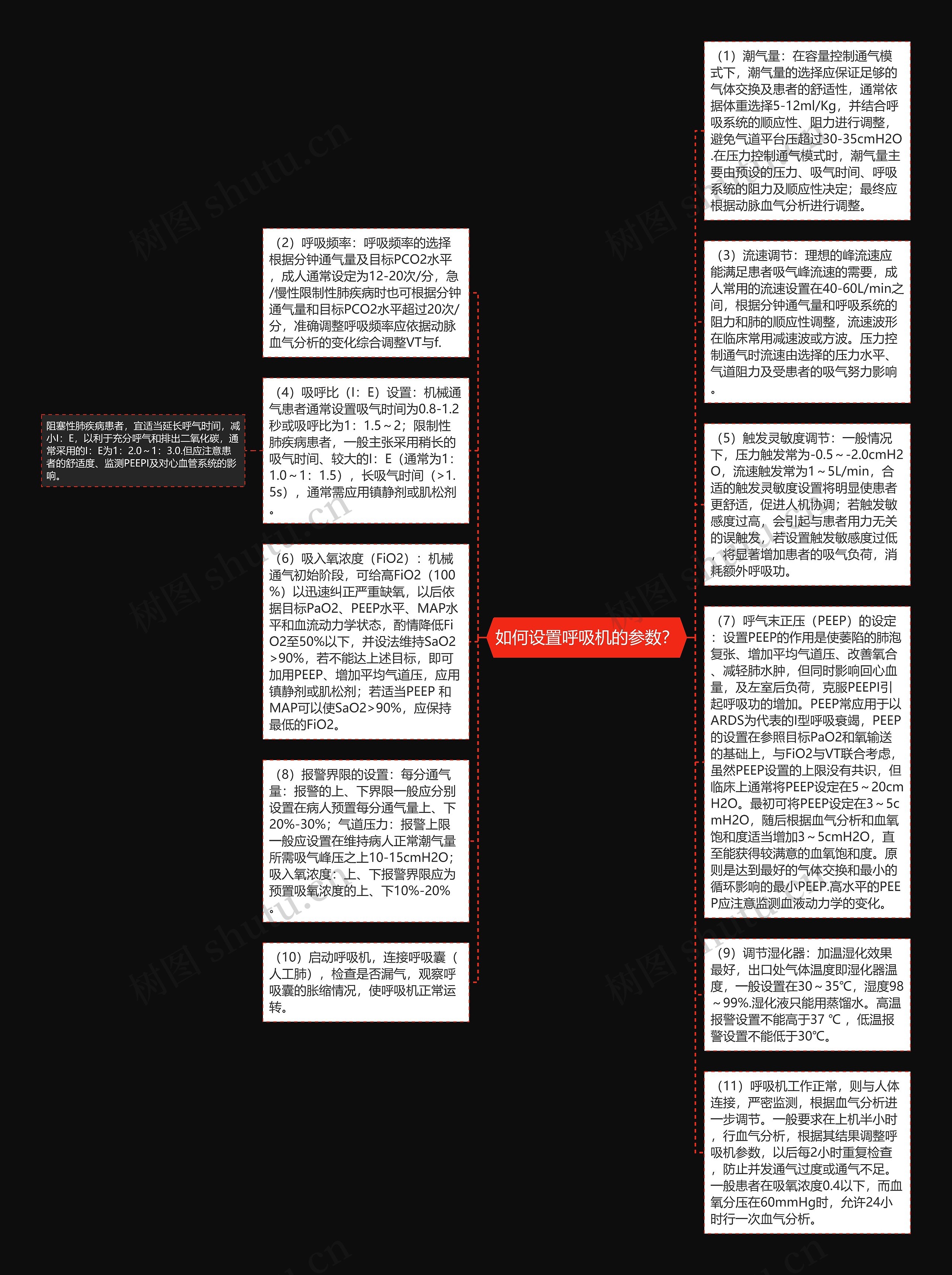 如何设置呼吸机的参数？思维导图