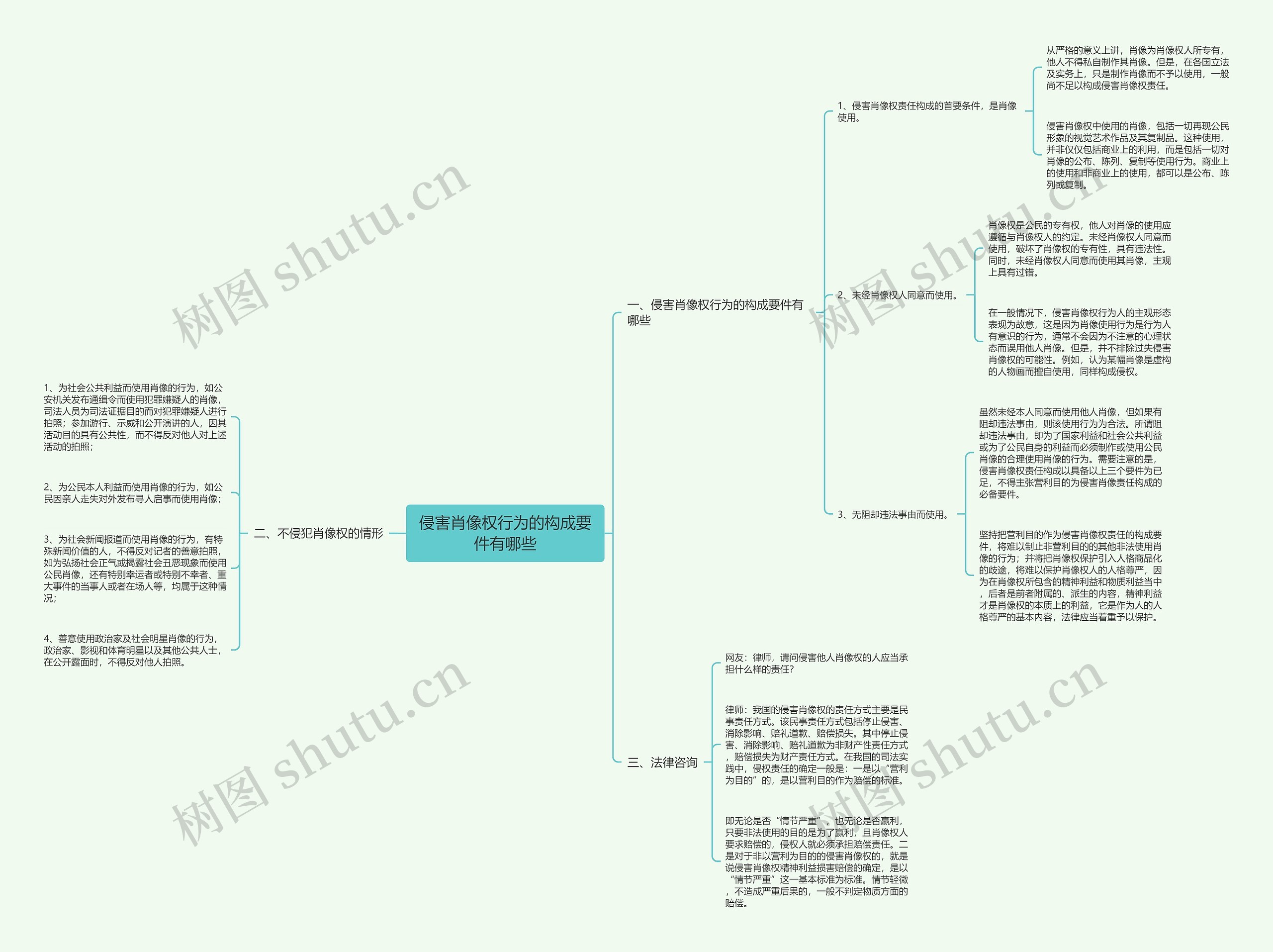 侵害肖像权行为的构成要件有哪些 侵害肖像权行为的构成要件有哪些