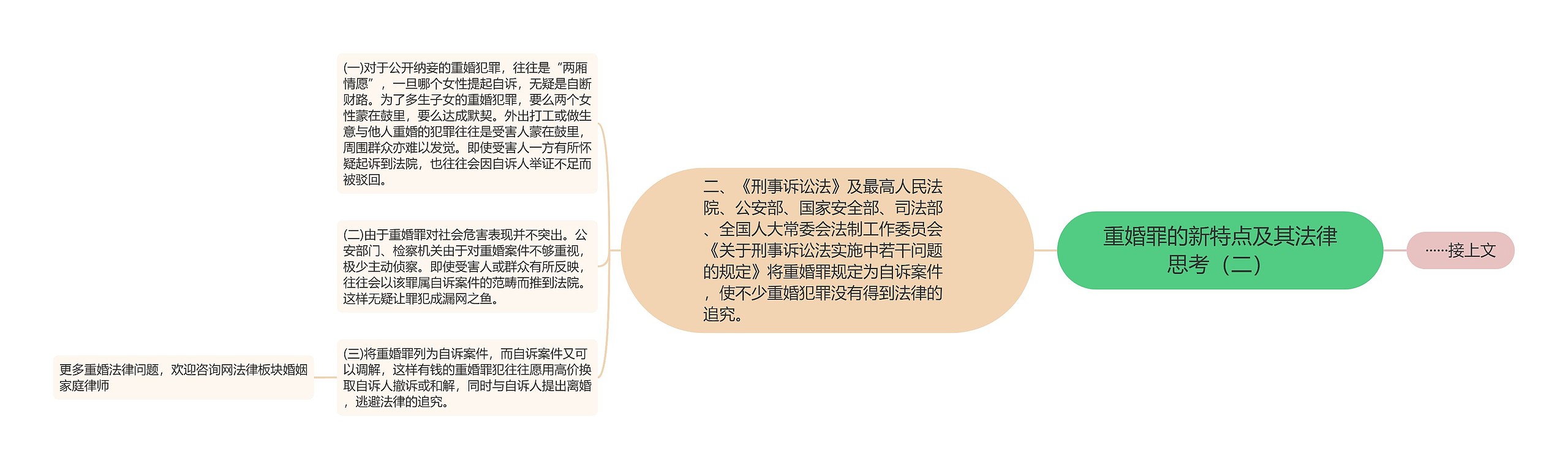 重婚罪的新特点及其法律思考(二) 重婚罪的新特点及其法律思考(二)