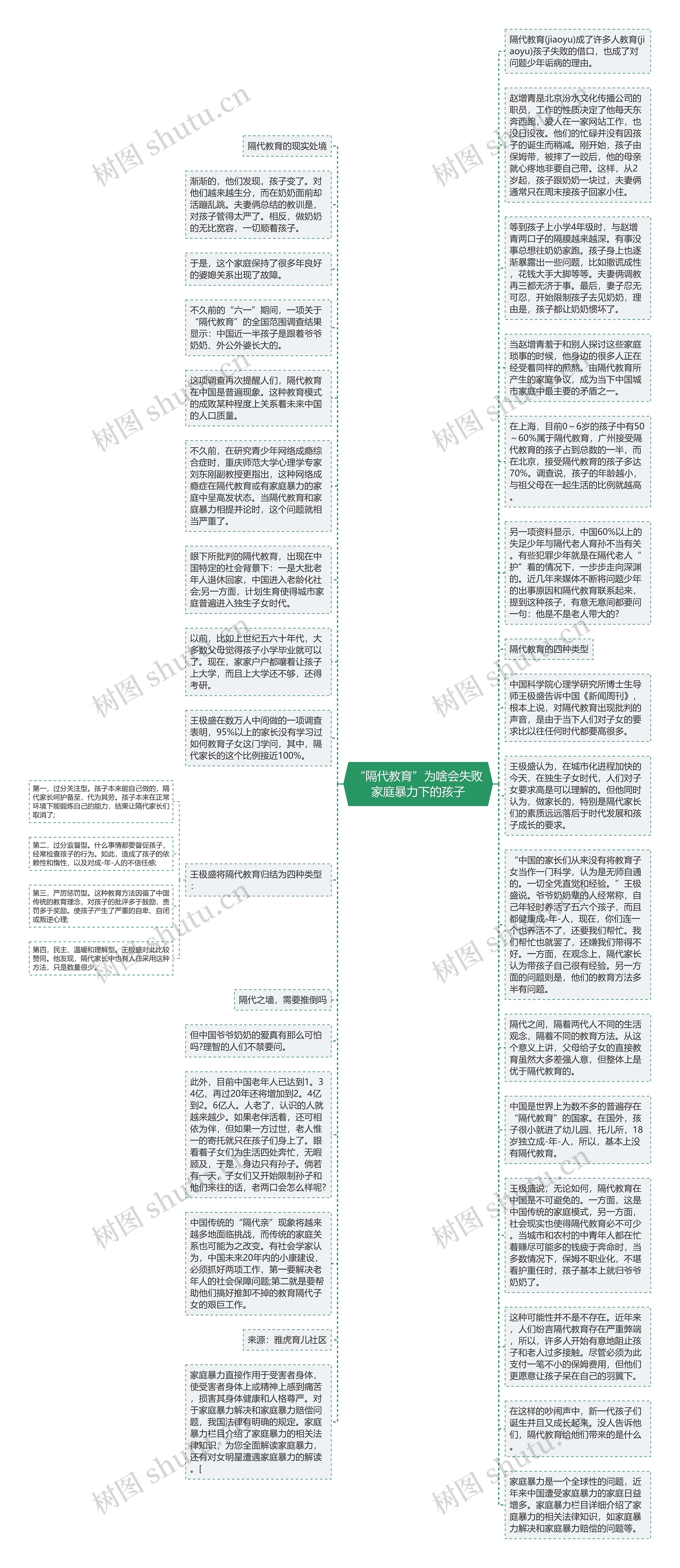 “隔代教育”为啥会失败家庭暴力下的孩子思维导图