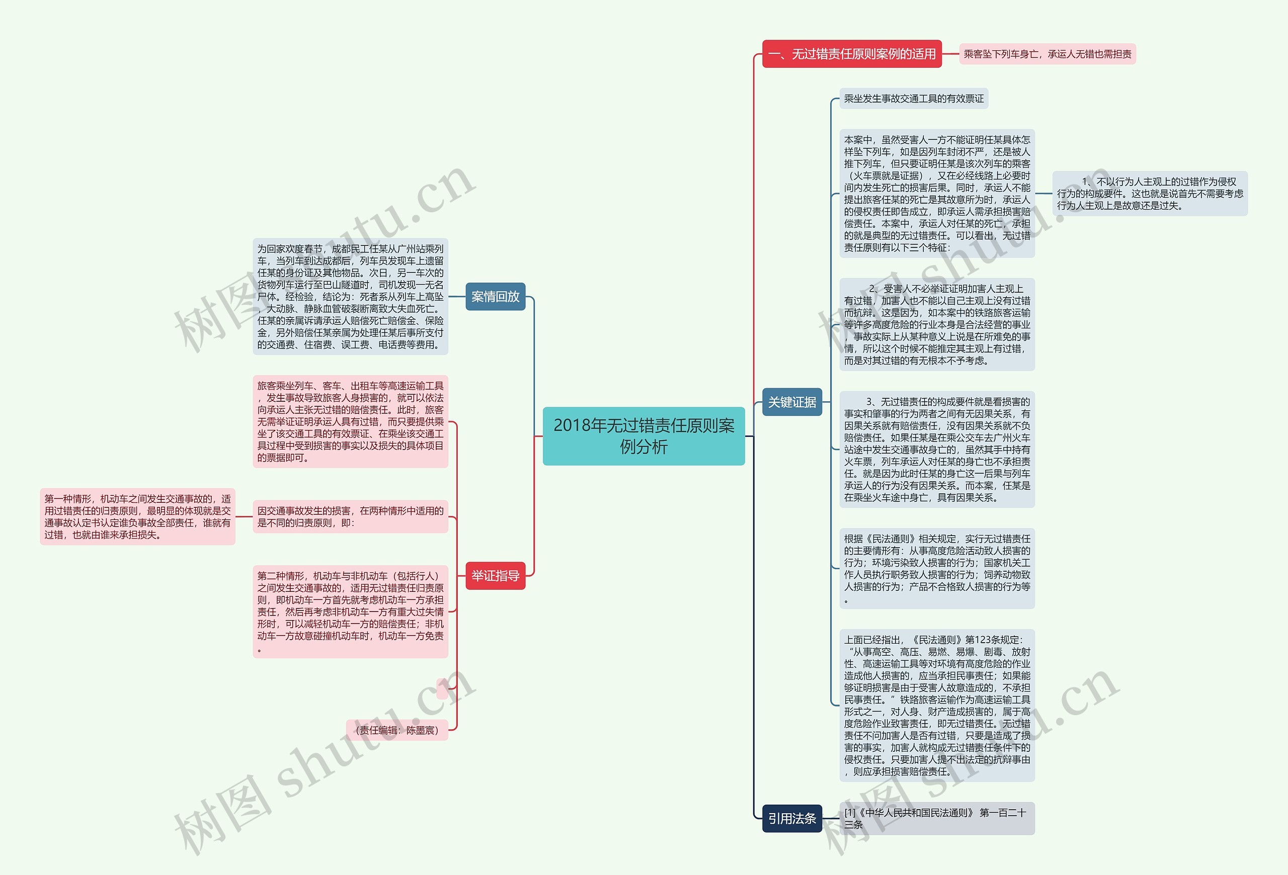 2018年无过错责任原则案例分析思维导图