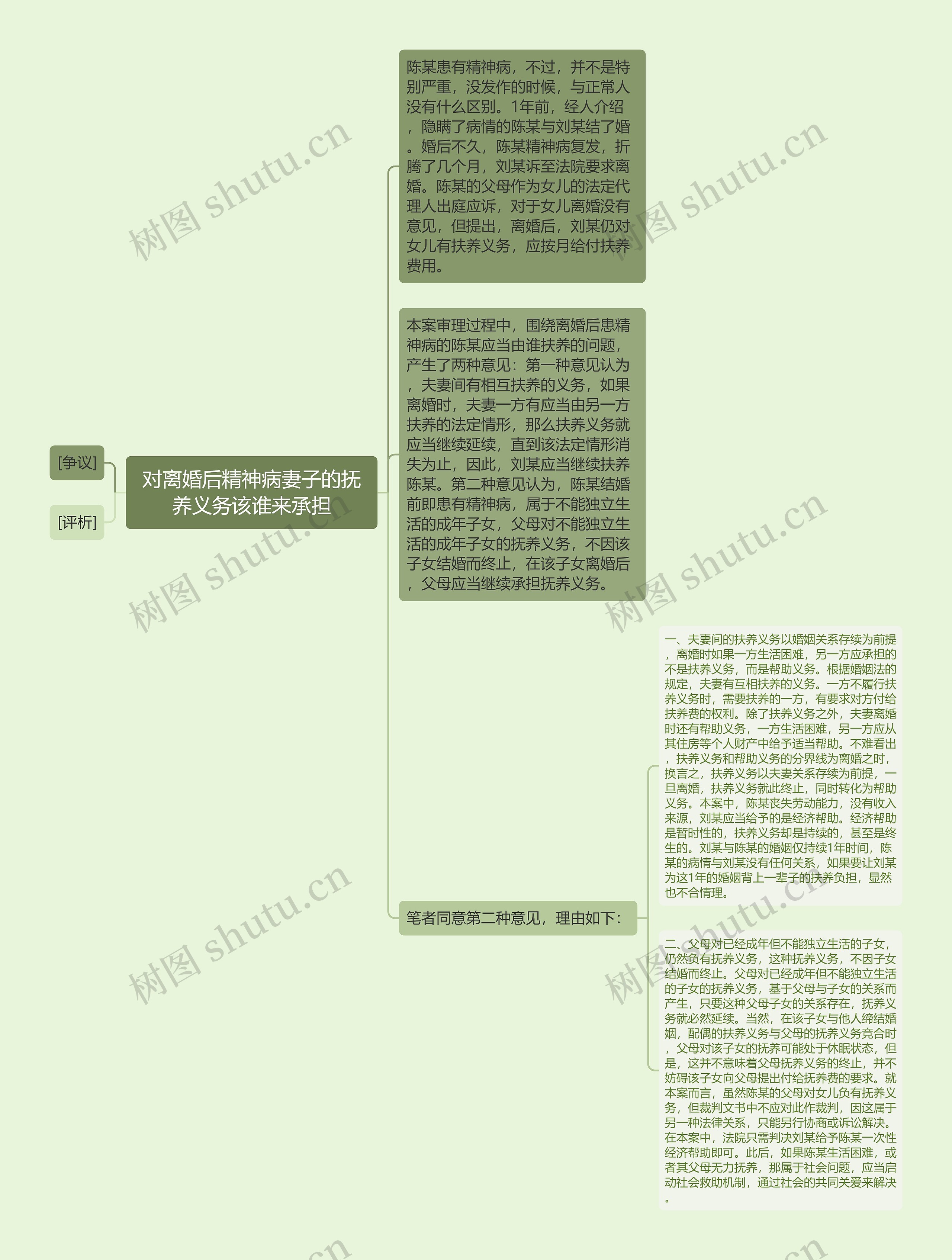 对离婚后精神病妻子的抚养义务该谁来承担思维导图