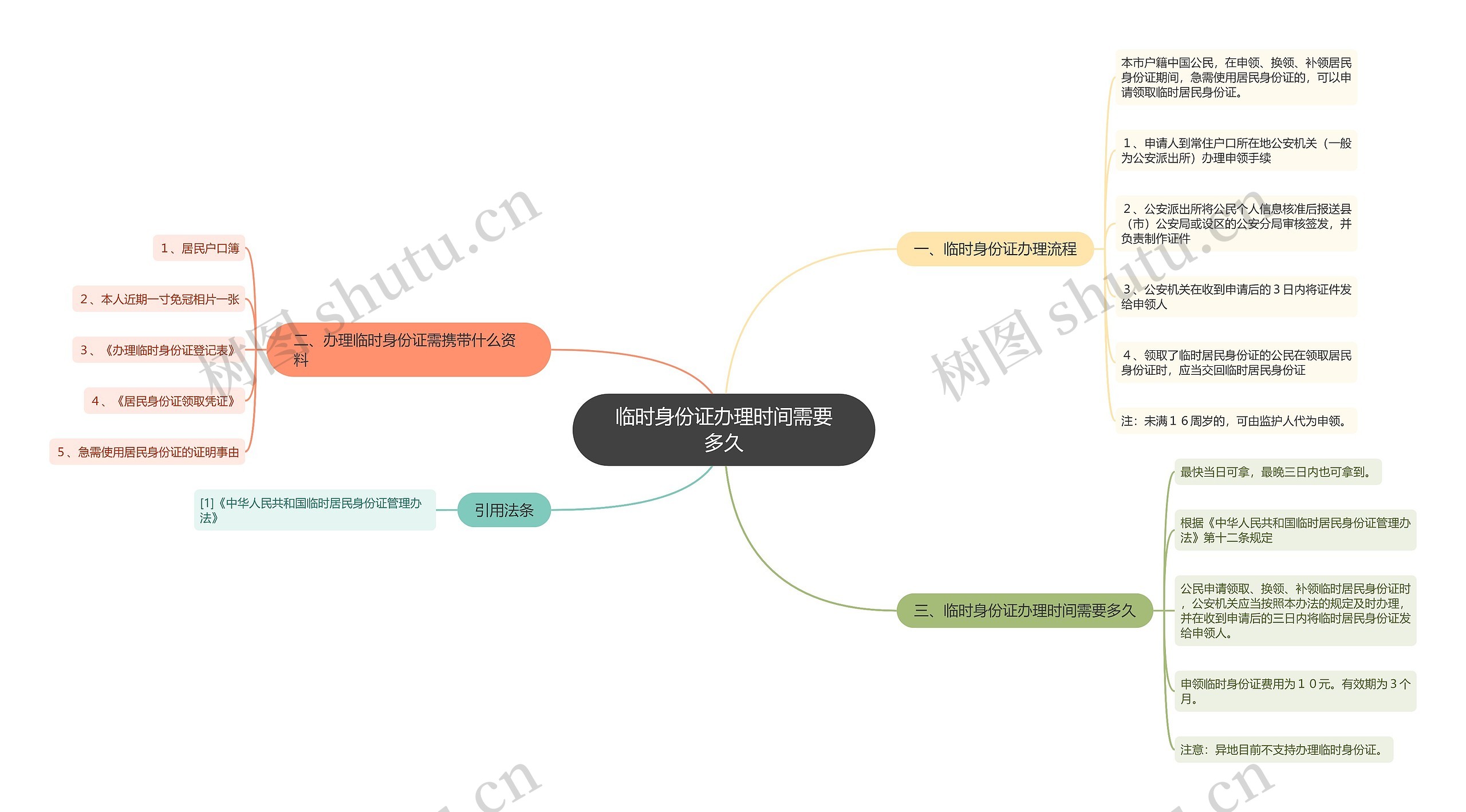 临时身份证办理时间需要多久思维导图