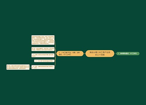 简述办理个体工商户注册的三个流程