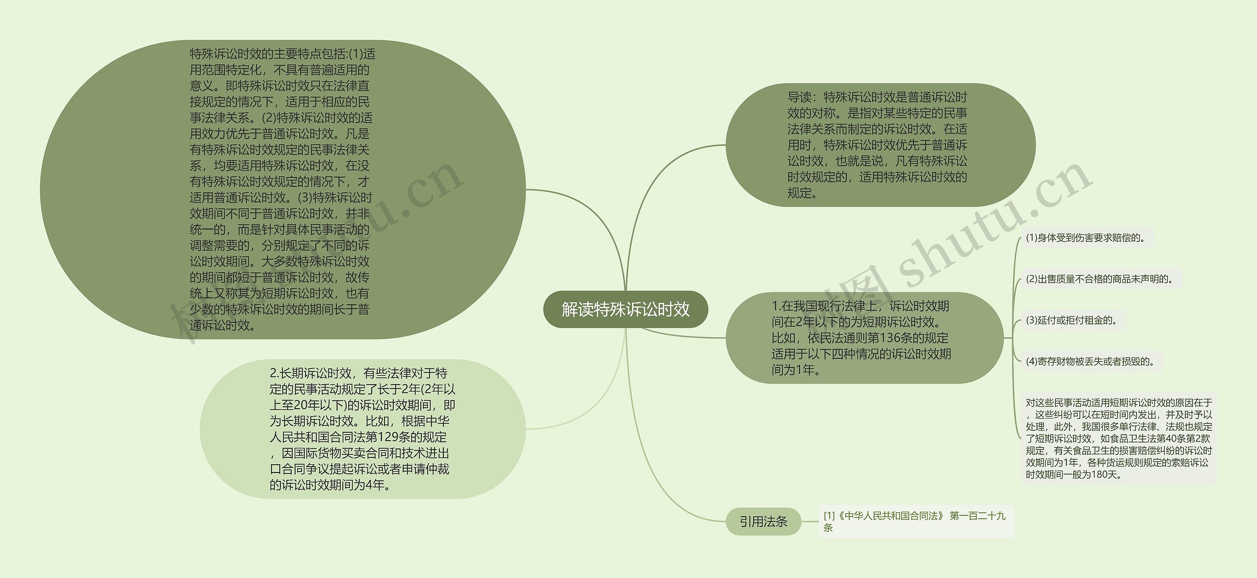 解读特殊诉讼时效