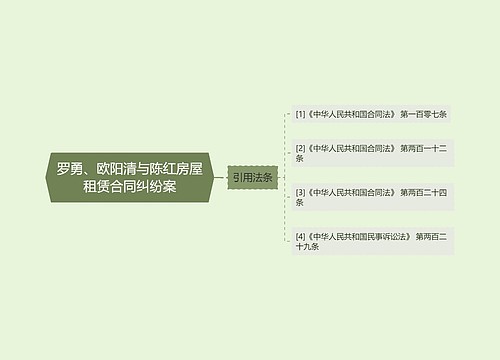 罗勇、欧阳清与陈红房屋租赁合同纠纷案