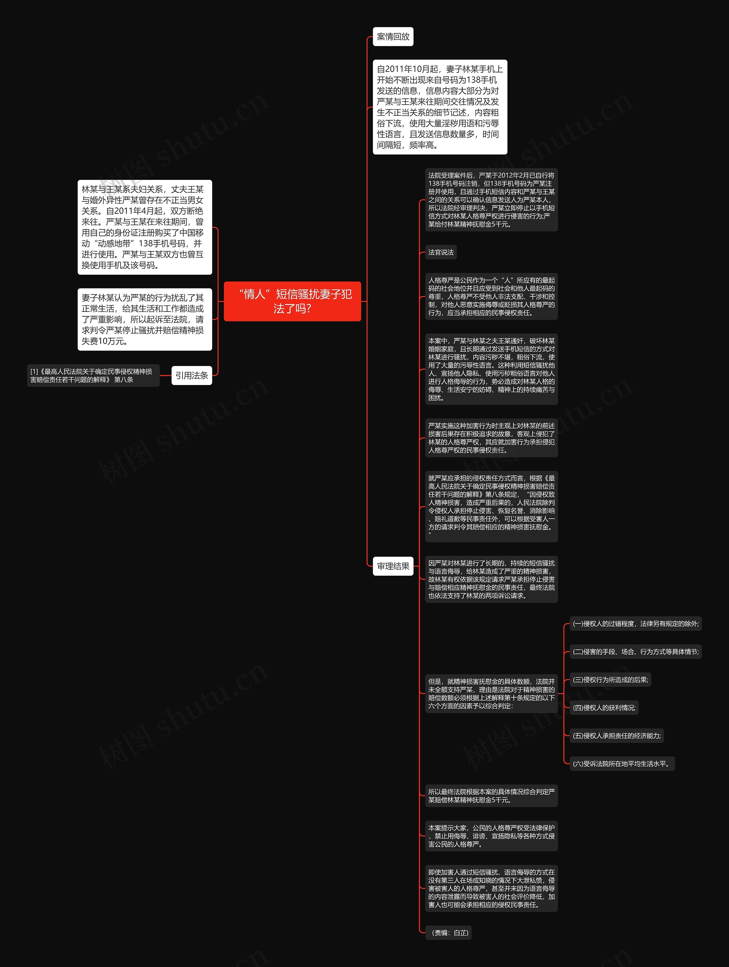 “情人”短信骚扰妻子犯法了吗?思维导图