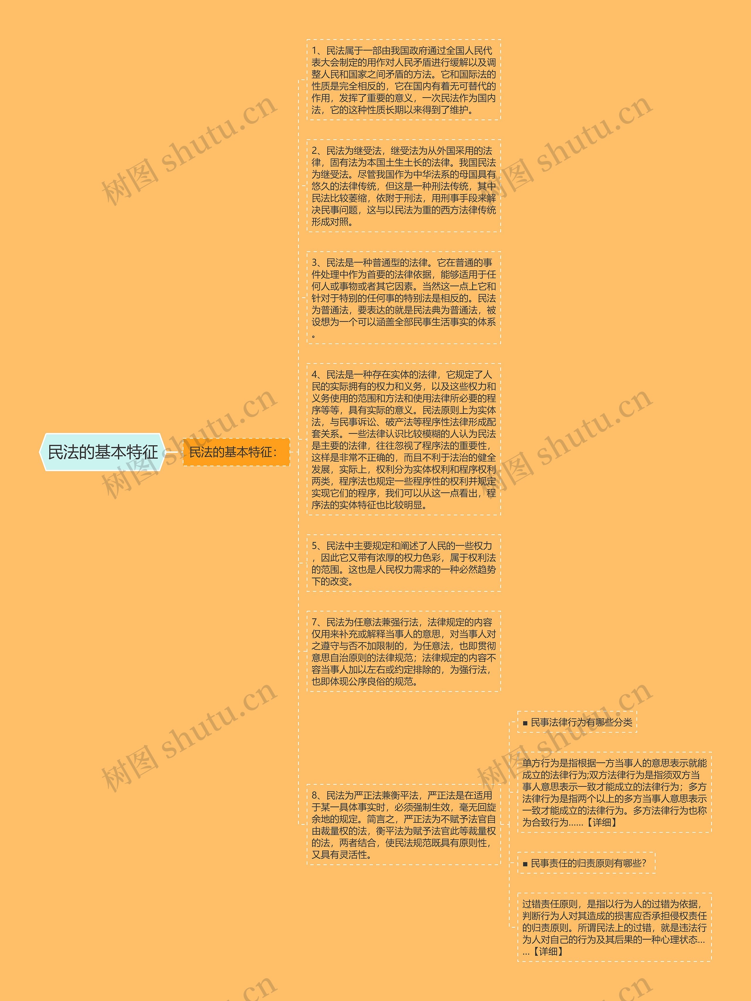 民法的基本特征