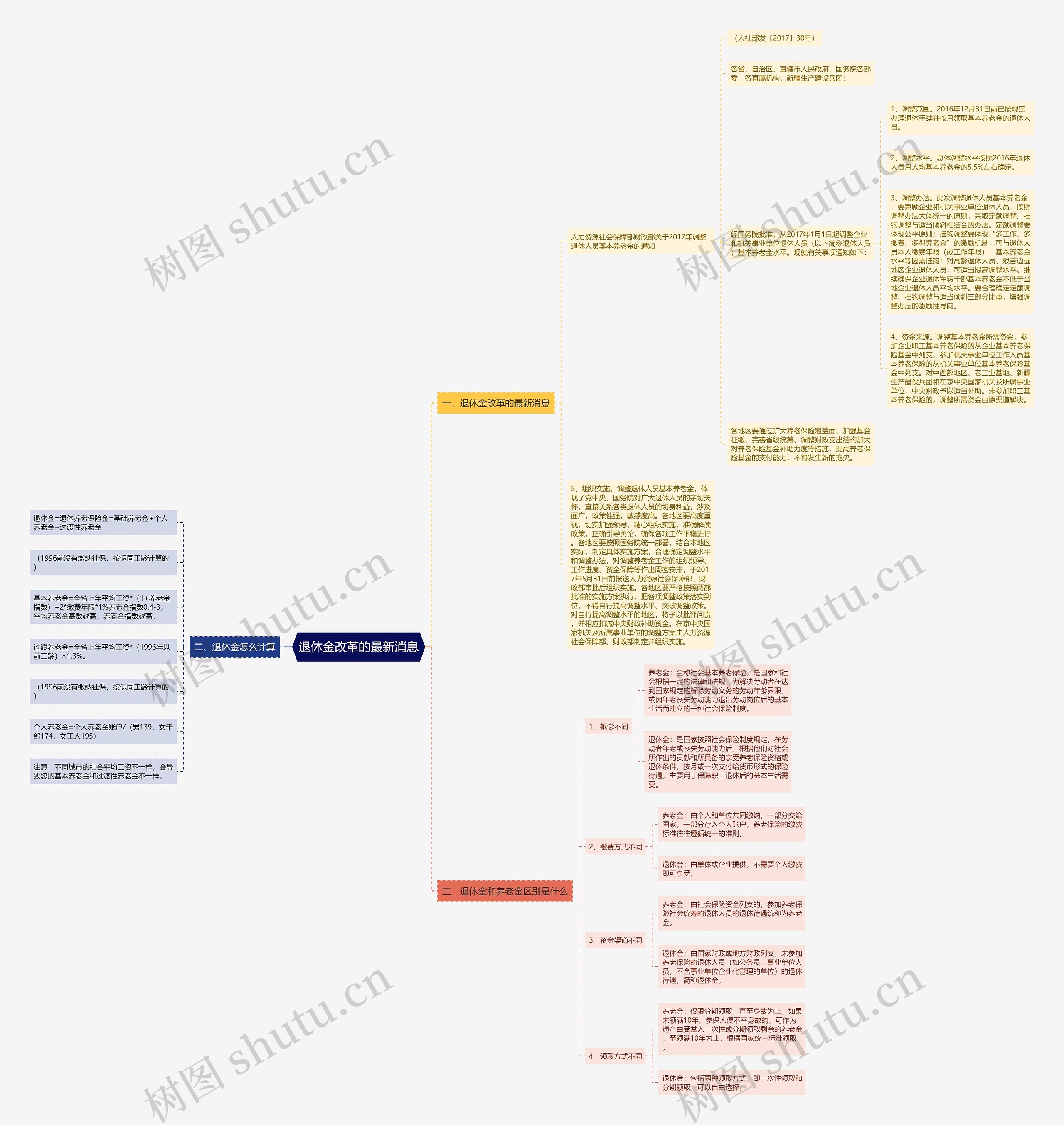 退休金改革的最新消息 退休金改革的最新消息