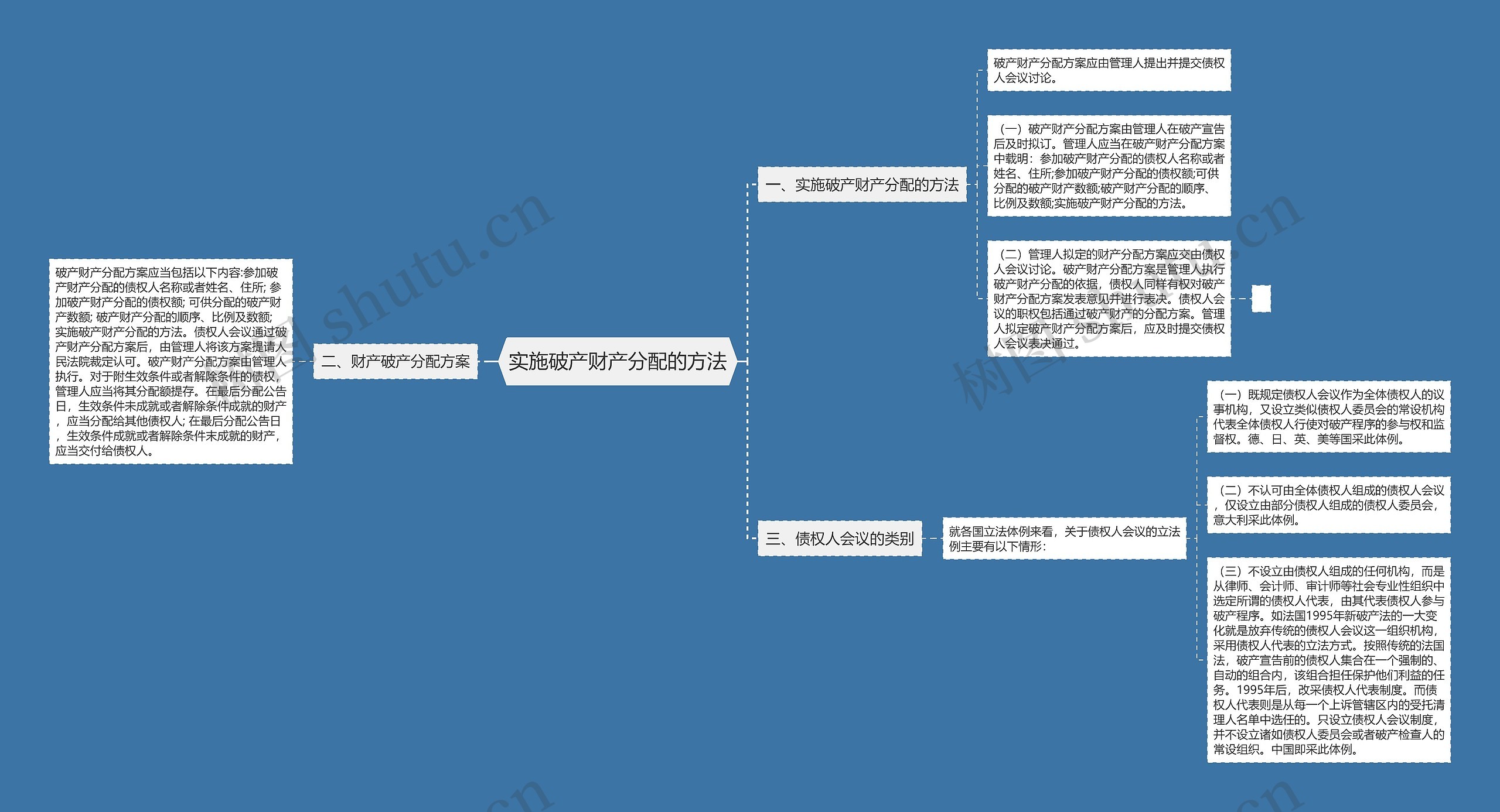 实施破产财产分配的方法思维导图