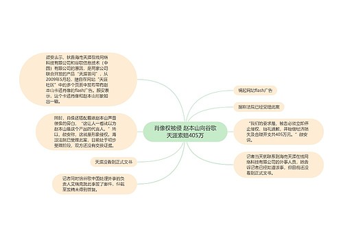 肖像权被侵 赵本山向谷歌天涯索赔405万